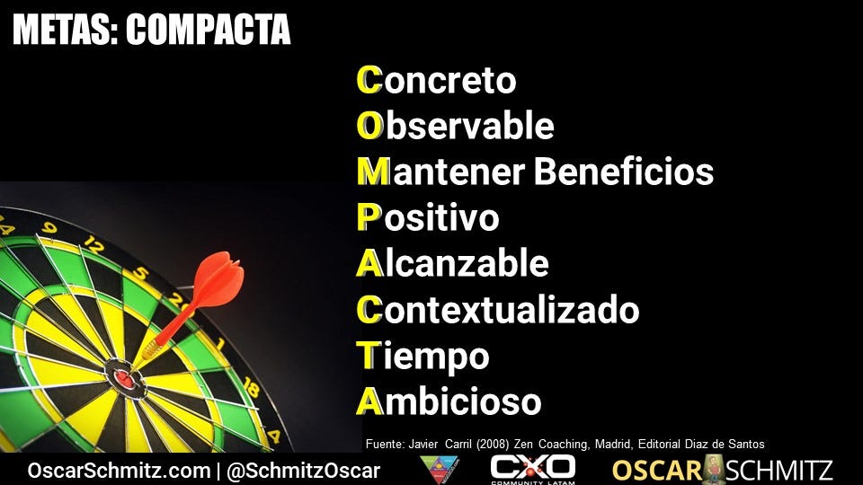 COMPACTA, soñar con metas gigantes