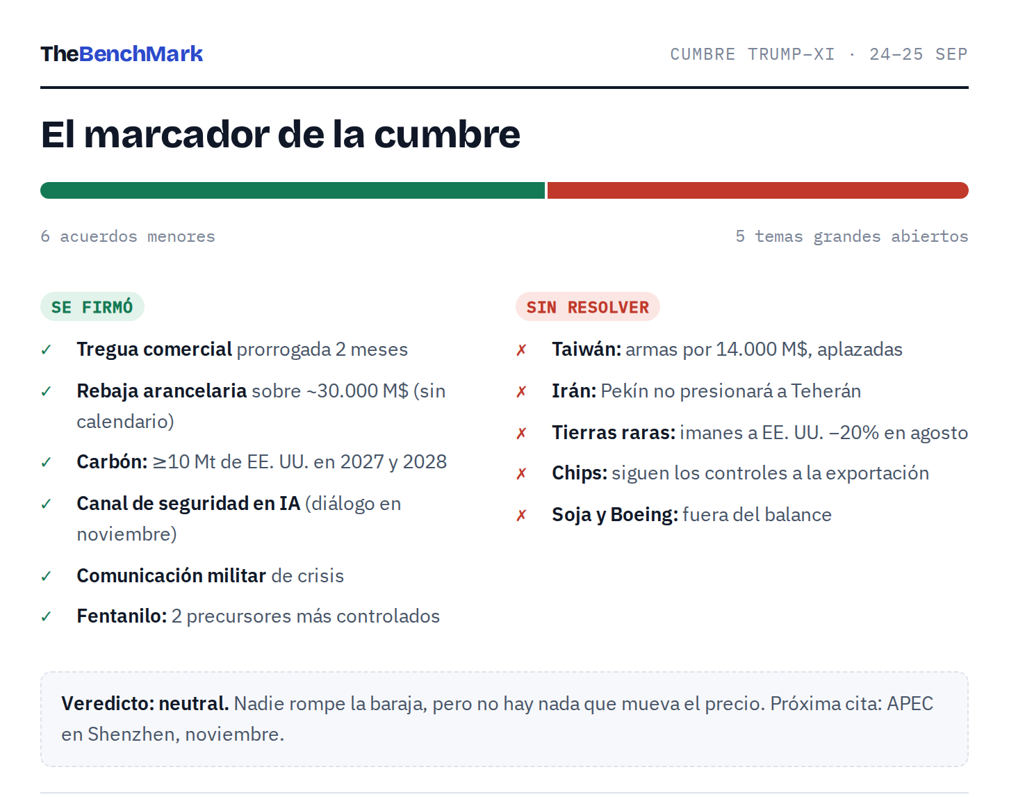 Marcador de la cumbre Trump–Xi