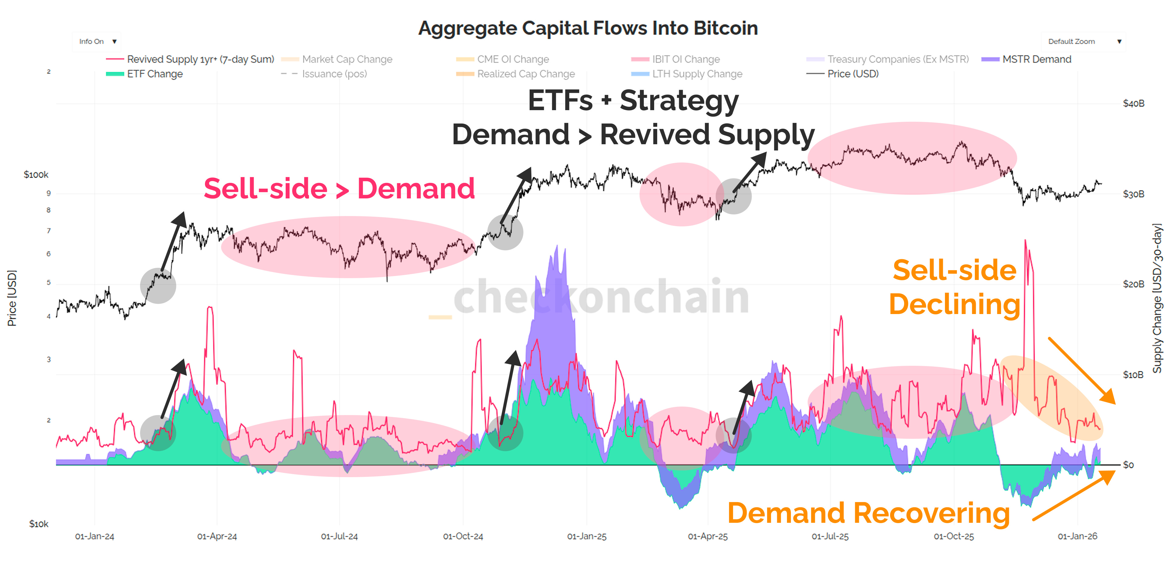 Stretch Target - by James Check (Checkmatey)