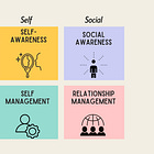 The EQ Framework: Your Team Reads Your Mood Before They Read Your Message