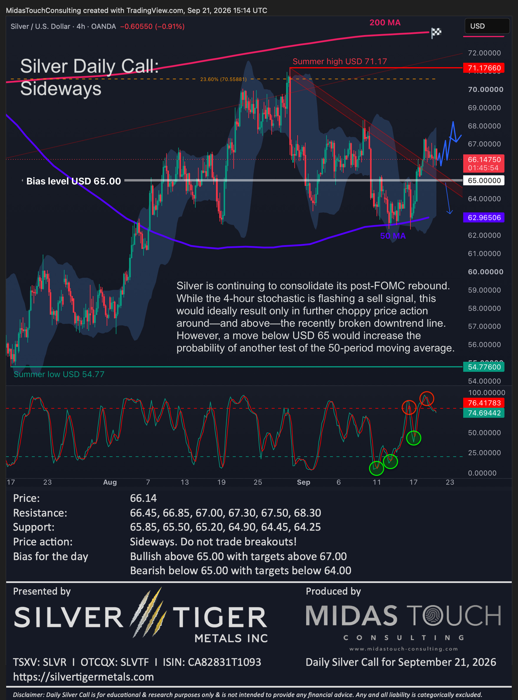 Silver Daily Call for September 21st, 2026