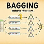 Issue #132 - Bagging: Why Training on Broken Copies of Your Data Works