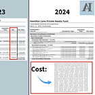Markups, Fees, and Fine Print