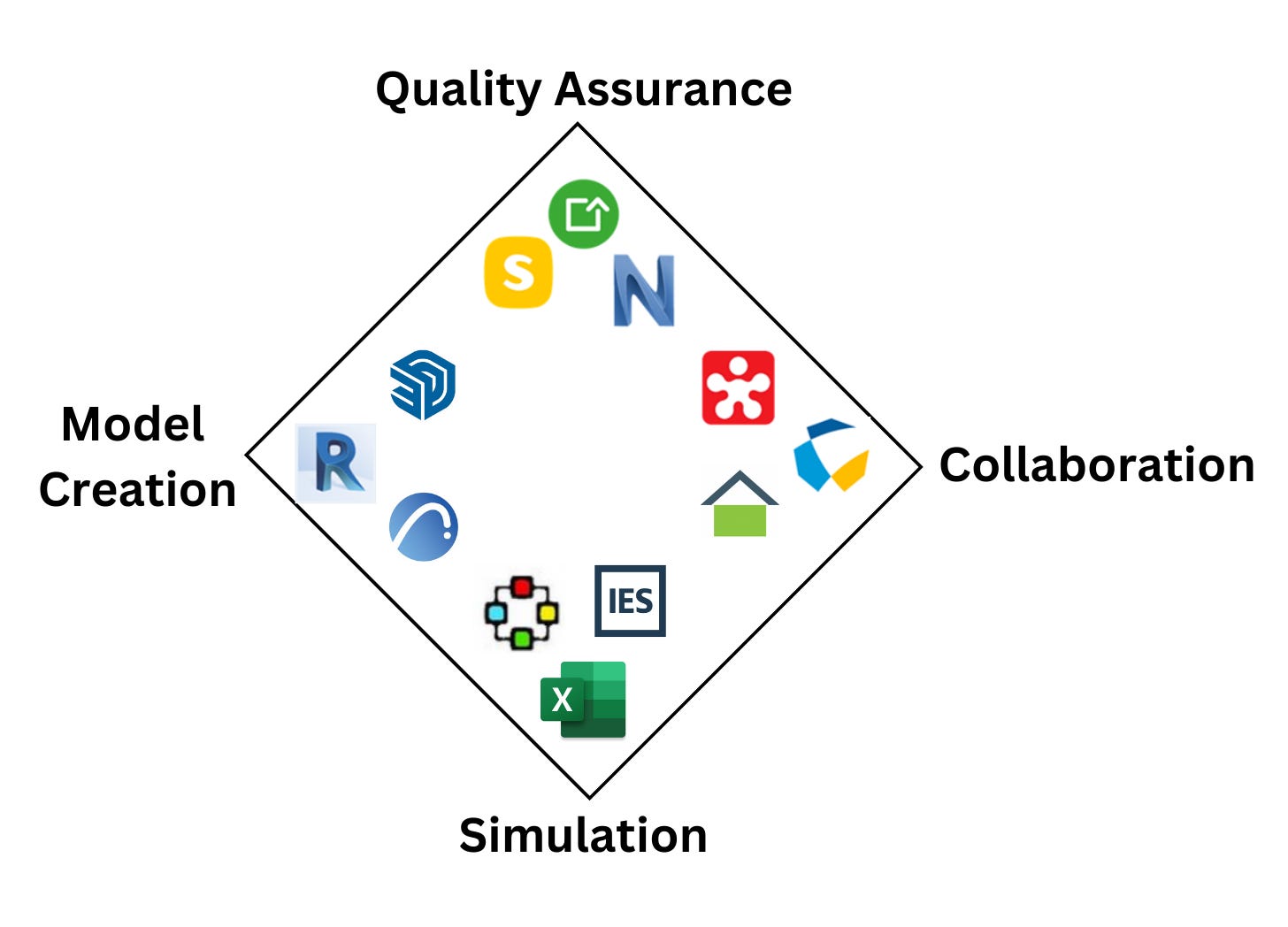BIM Busters - Revit equals BIM - by Simon Dilhas