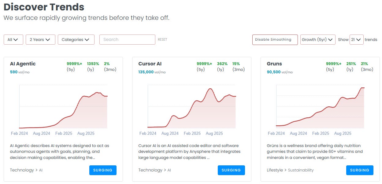 Discover trends from Keywords Everywhere