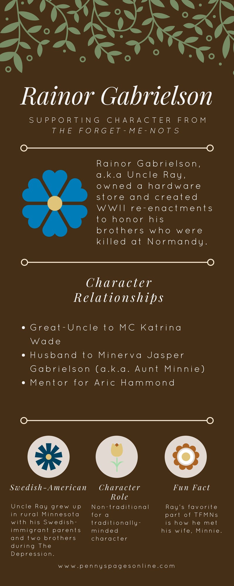 Rainor Gabrielson Character Spotlight