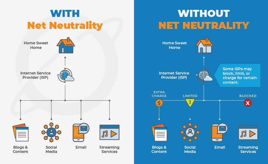 A graphic depiction of consequences of net neutrality laws which arezz detailed in the article A graphic depiction of consequences of net neutrality laws which arezz detailed in the article