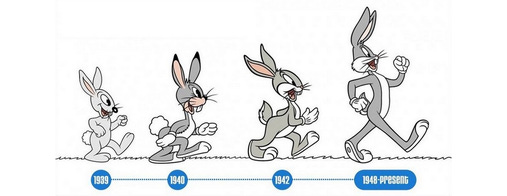 Evolution of Bug Bunny, showing the different versions of him over the years
