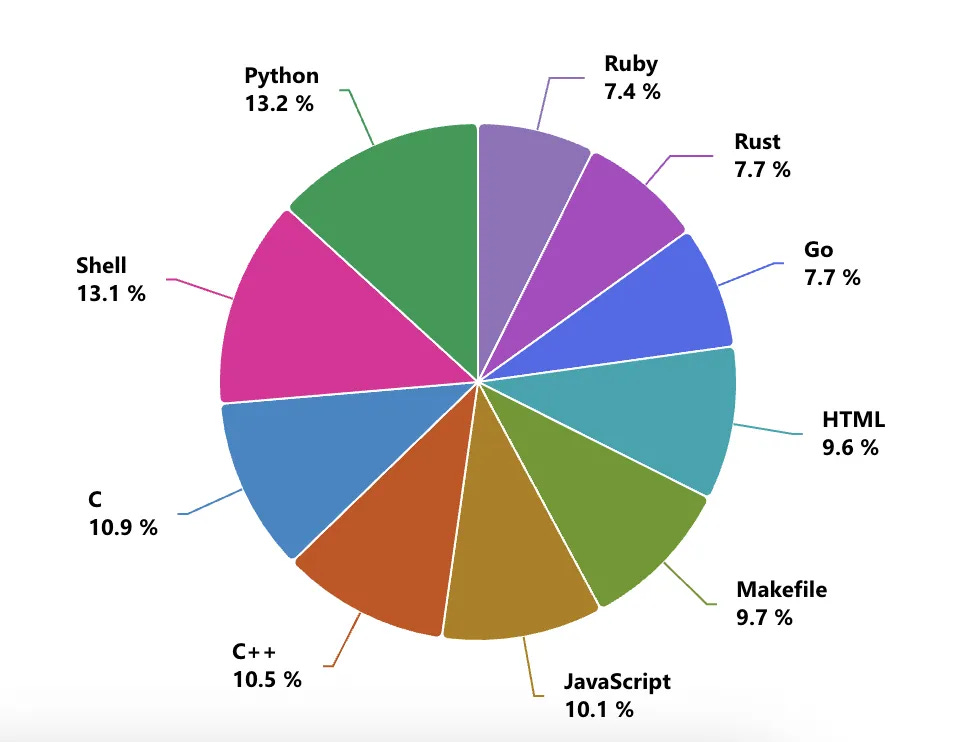 Screenshot 2025-08-05 at 6
