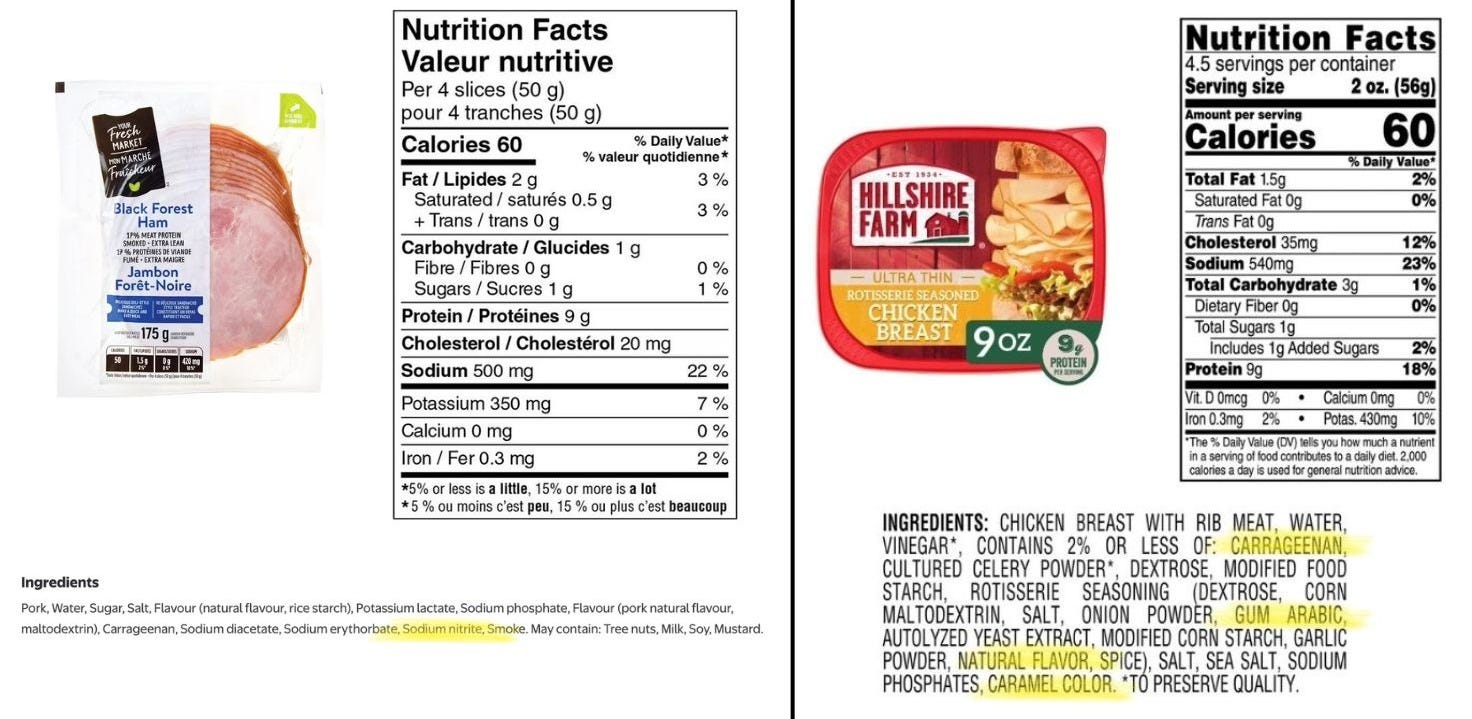 So how bad is deli meat, really?