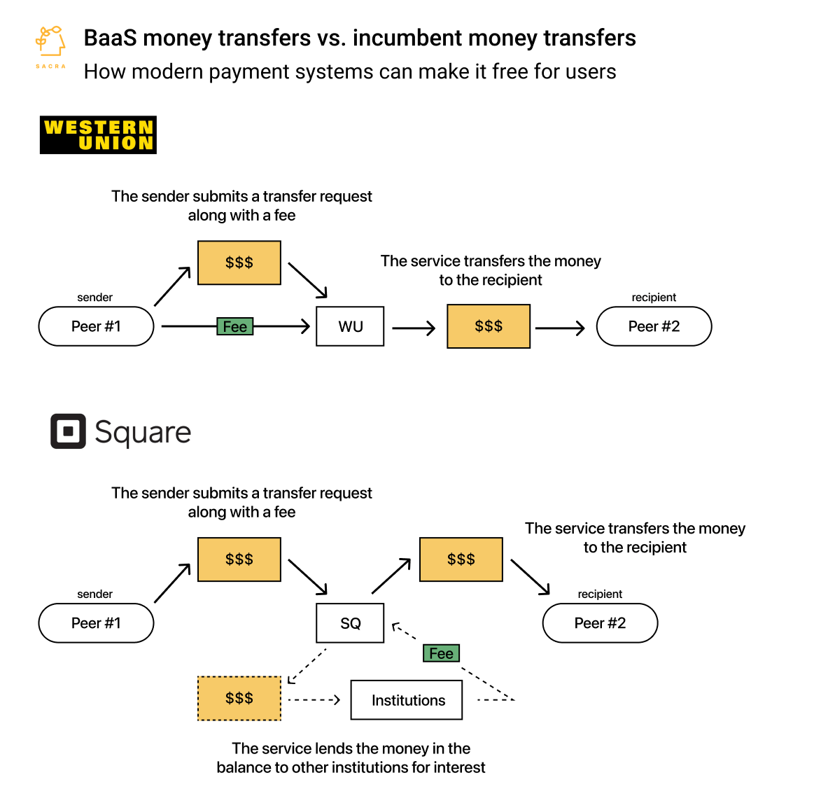 Deep Dive: How BaaS is Creating the Next Wave of Fintech Giants