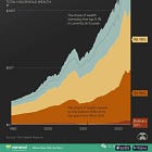 America Unpacked #1: Why Are the Rich in the US Richer Than Those in China While the Poor Are Poorer?