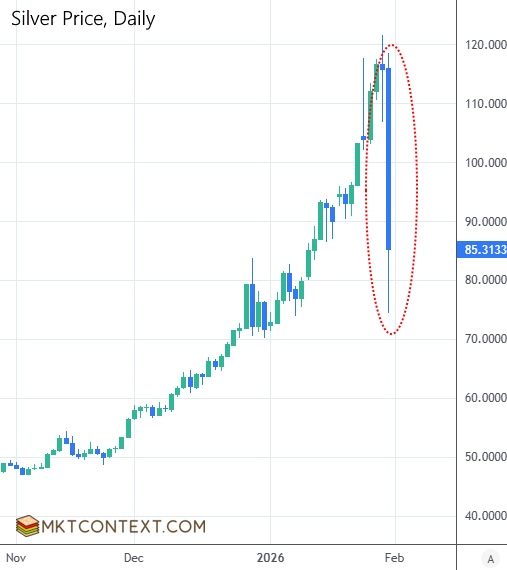 Silver price crash on Friday