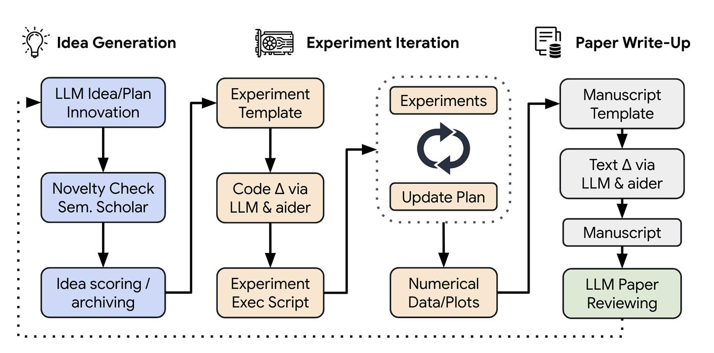 6 Research Papers Every Data Scientist Should Read In 2026