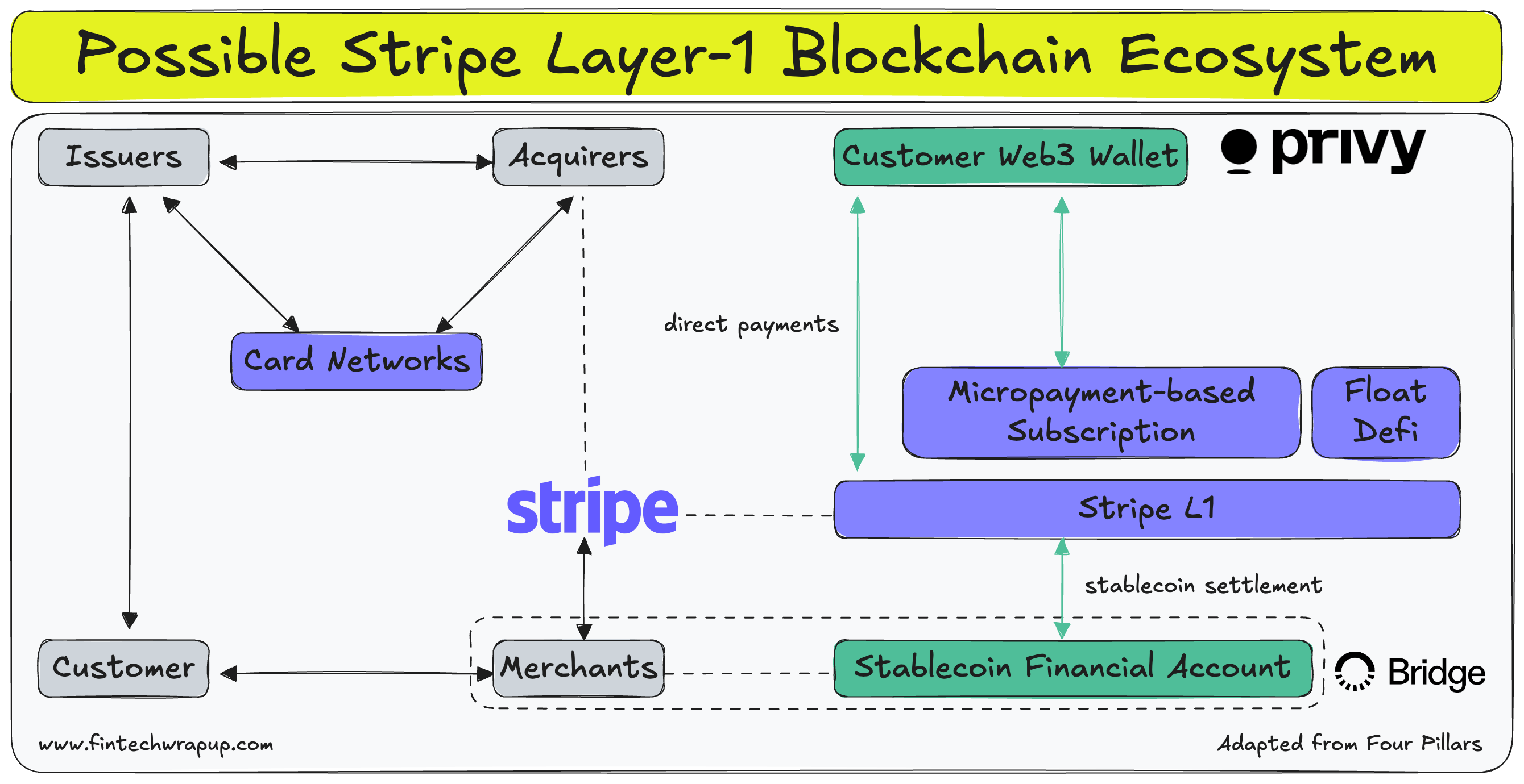 Deep Dive: What You Need to Know about Tempo - Stripe’s L1 Blockchain
