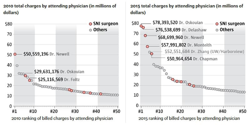 total charges attending physician