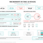 Microsoft In The AI Stack