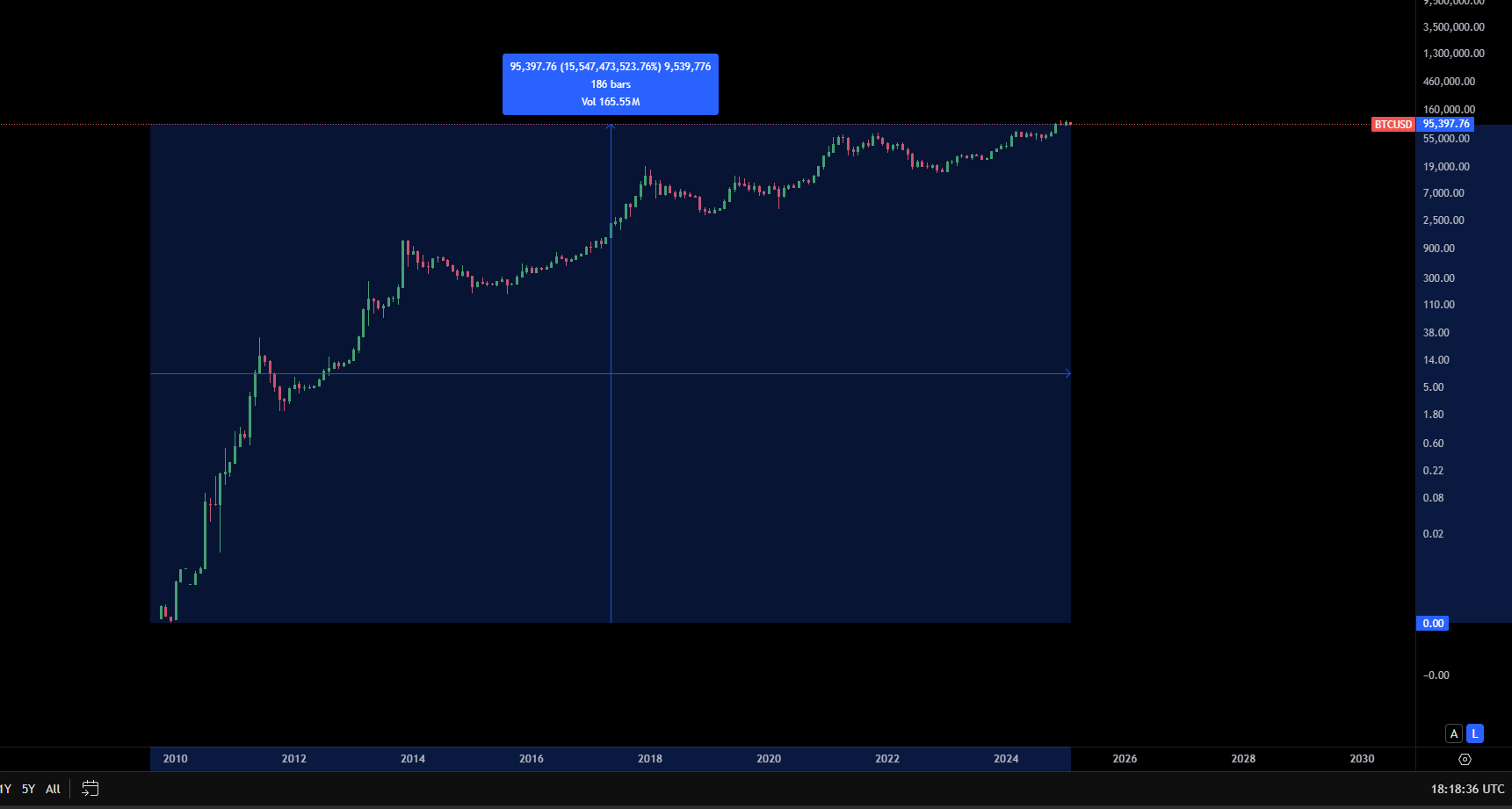 The Exponential Age - How Bitcoin and Artificial Intelligence Will Shape  the Future