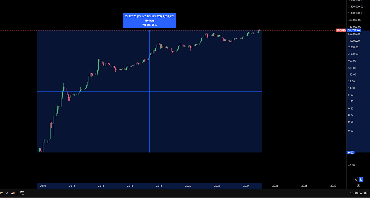 The Exponential Age - How Bitcoin and Artificial Intelligence Will Shape  the Future