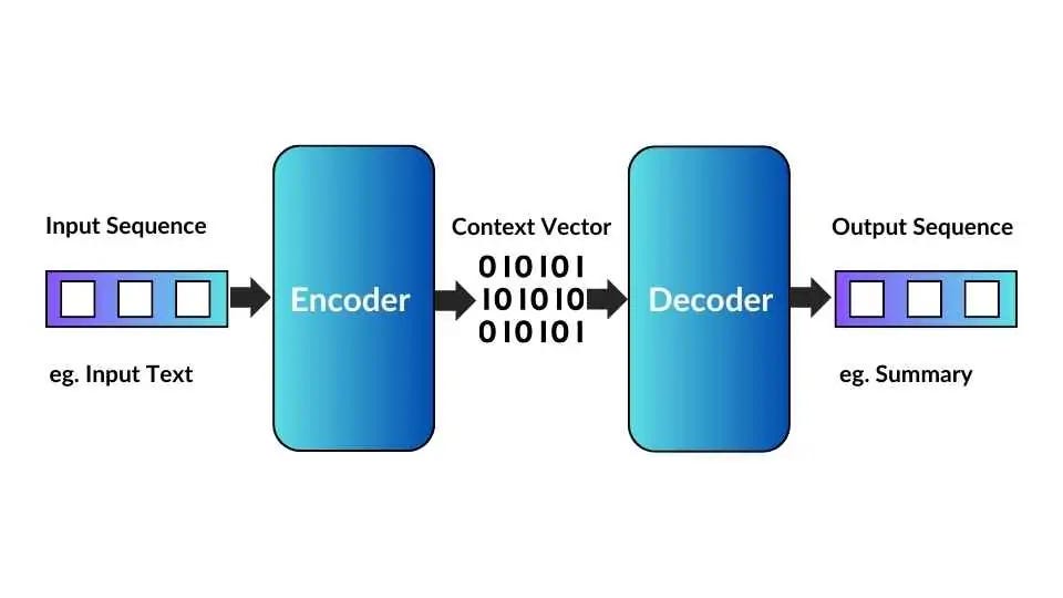 Sequence-to-Sequence Architecture Made Easy & How To Tutorial
