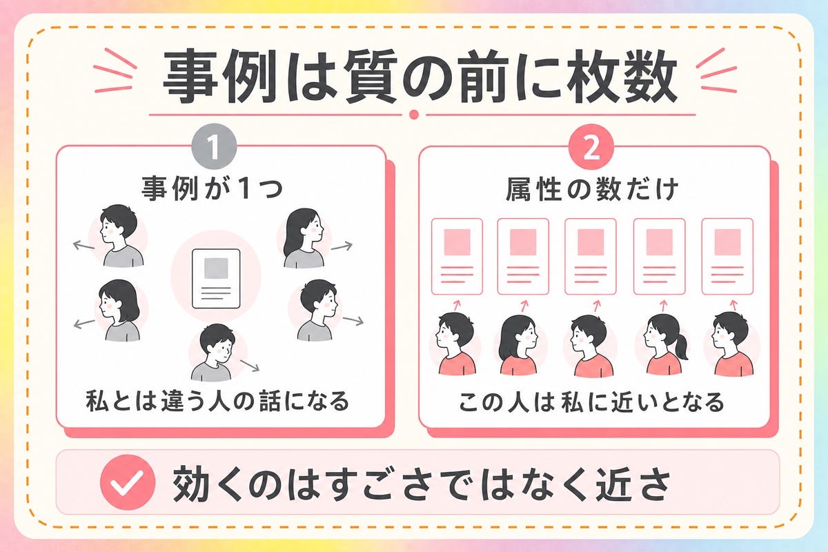 図5