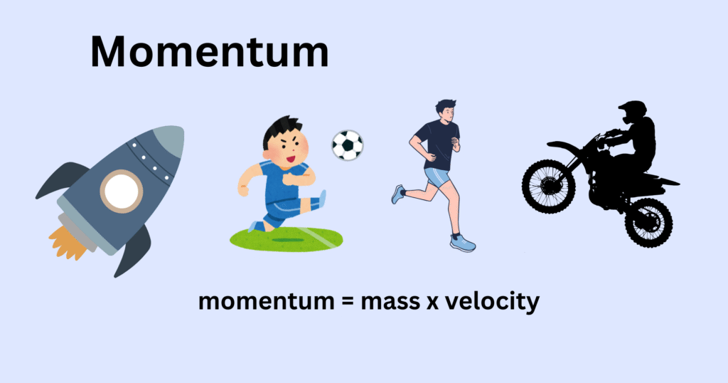Momentum: Definition, Formula, Types & Conservation Law Momentum: Definition, Formula, Types & Conservation Law