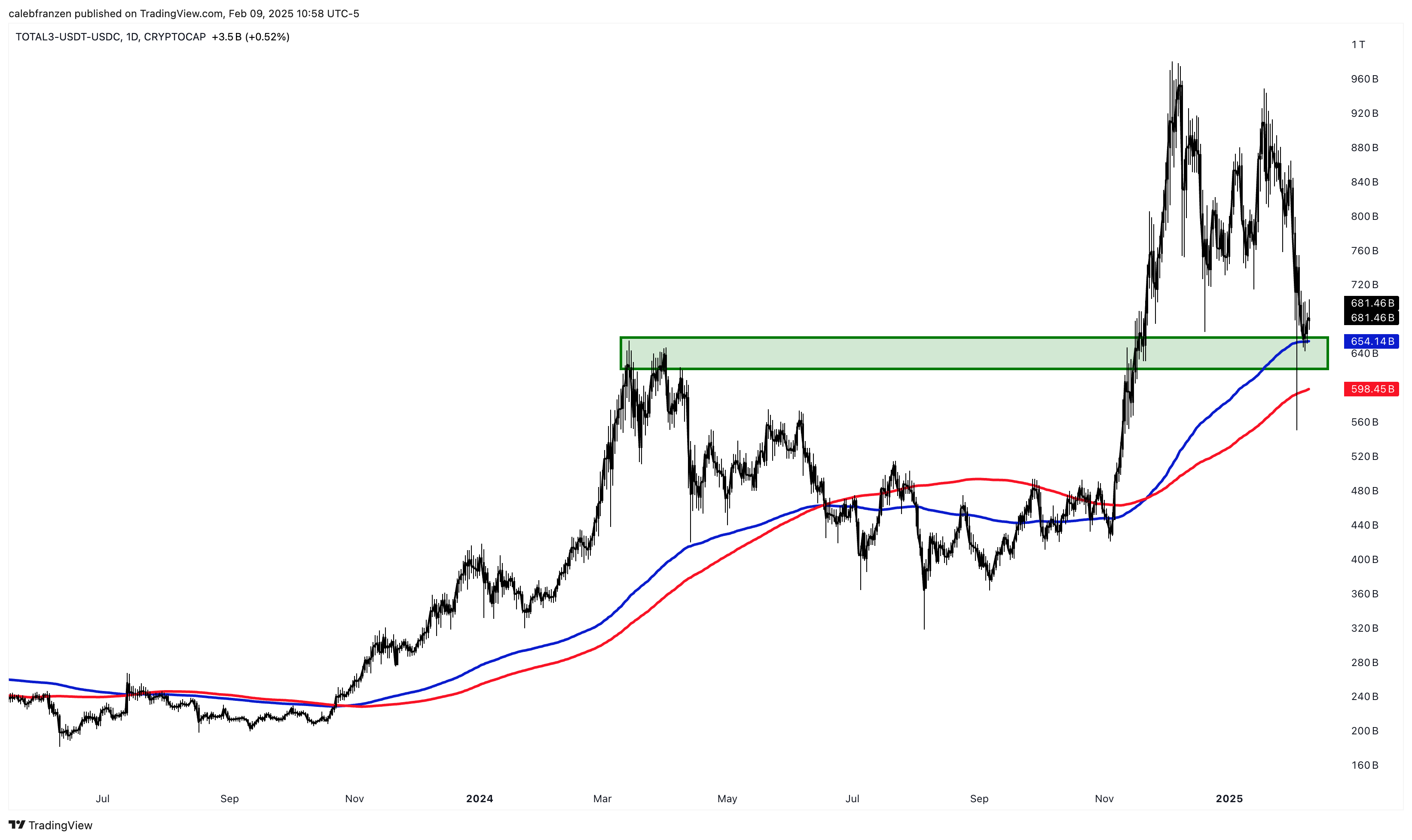Long and Strong - by Caleb Franzen - Cubic Analytics