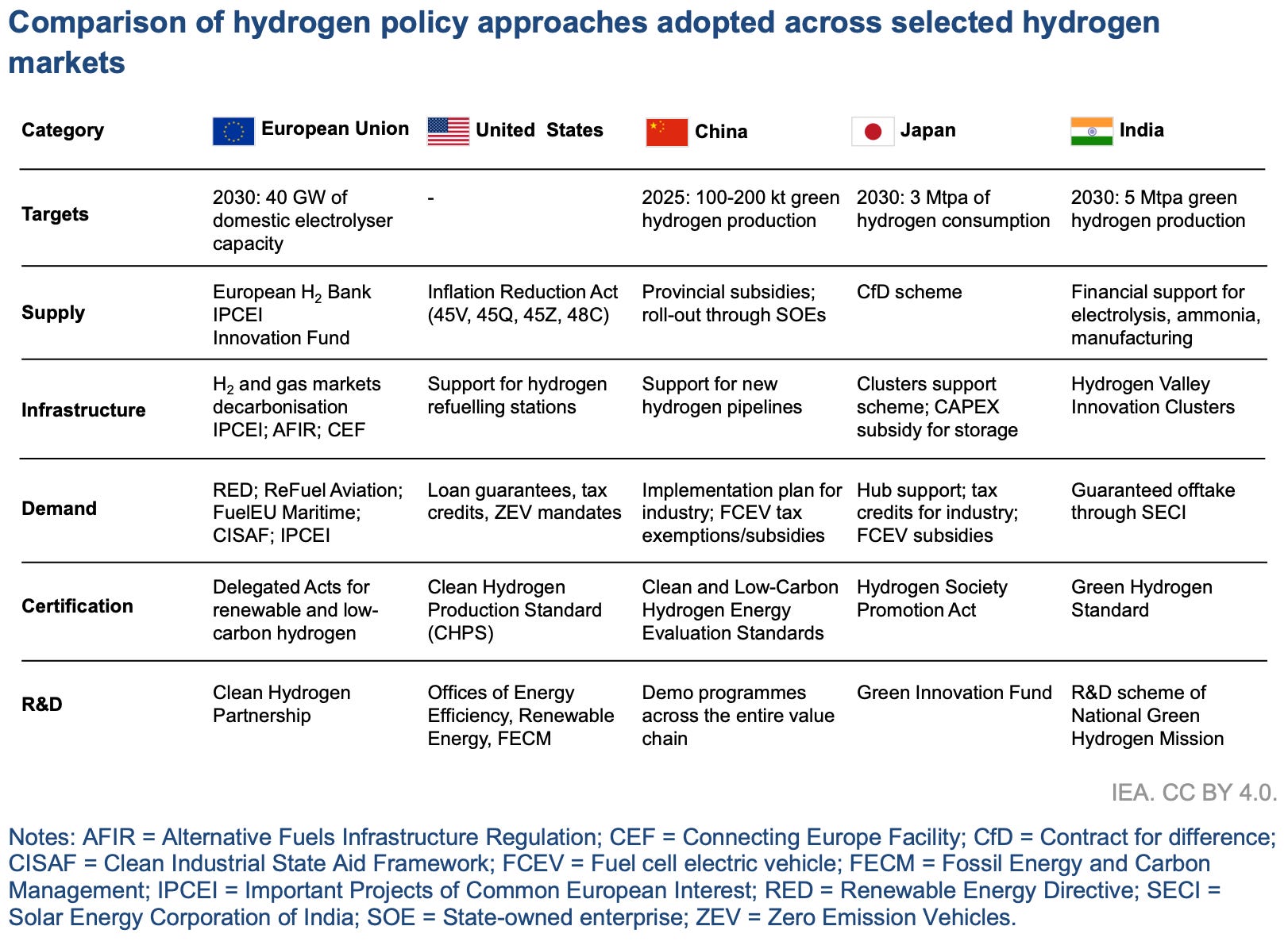 32 氫能淘金熱，是夢還是真？2025年全球氫氣產業剖析- Kai-Ming Chang