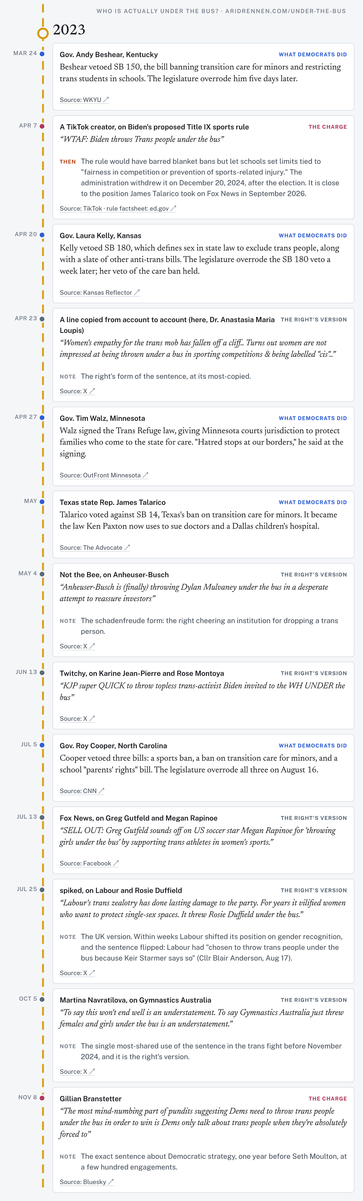 Who is actually under the bus? The 2023 entries. Who is actually under the bus? The 2023 entries.