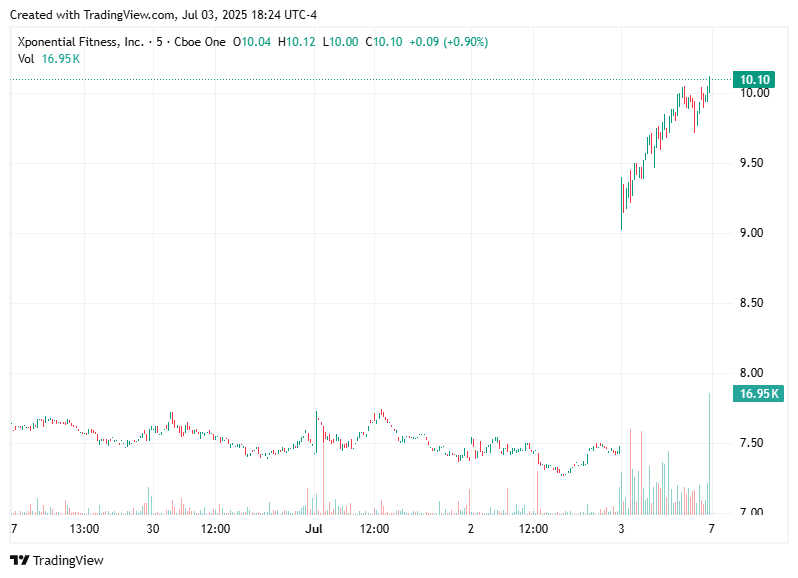 TradingView chart TradingView chart