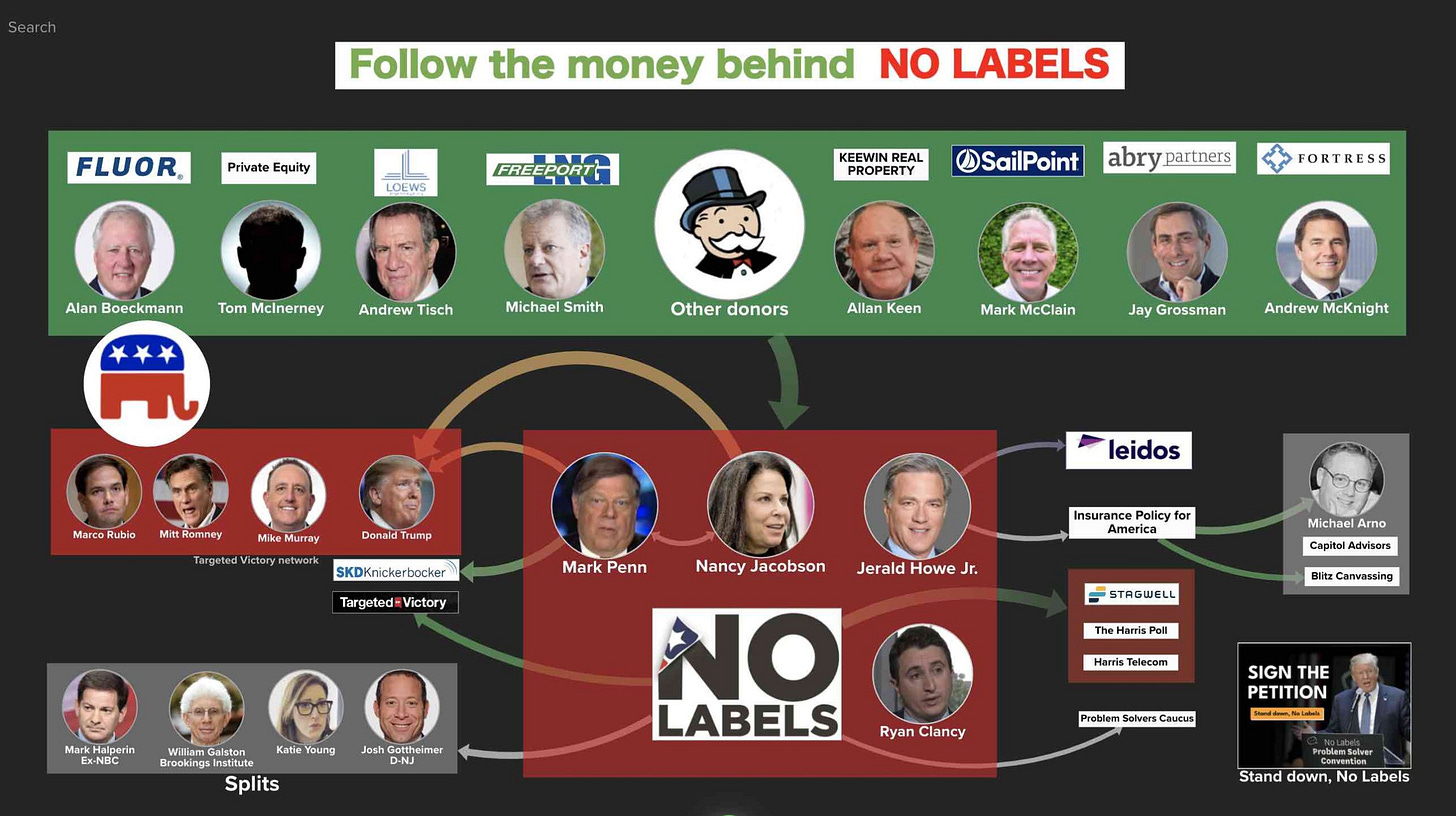 Follow the money behind NO LABELS