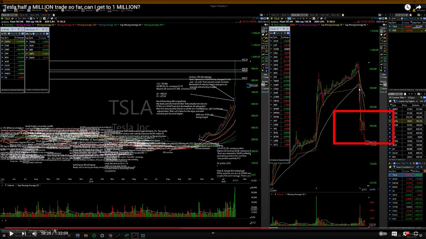 $TSLA - Daily/5 Minute Chart
