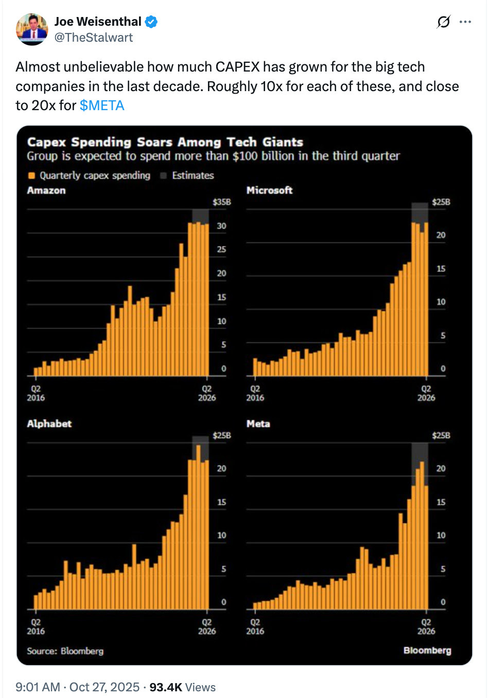 sunstone, AI, ai infrastructure investment, bloomberg chart of 10 year view