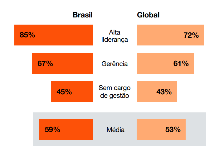 Brasil virou laboratório de IA no trabalho. E agora? 4 https%3A%2F%2Fsubstack post media.s3.amazonaws.com%2Fpublic%2Fimages%2F055b9c78 6ff6 4dbd 86bb