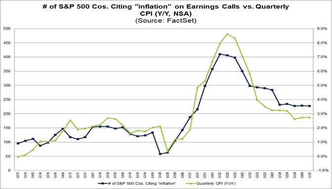 04-number-of-sp500-companies-citing-inflation-on-earnings-calls-vs-quarterly-cpi
