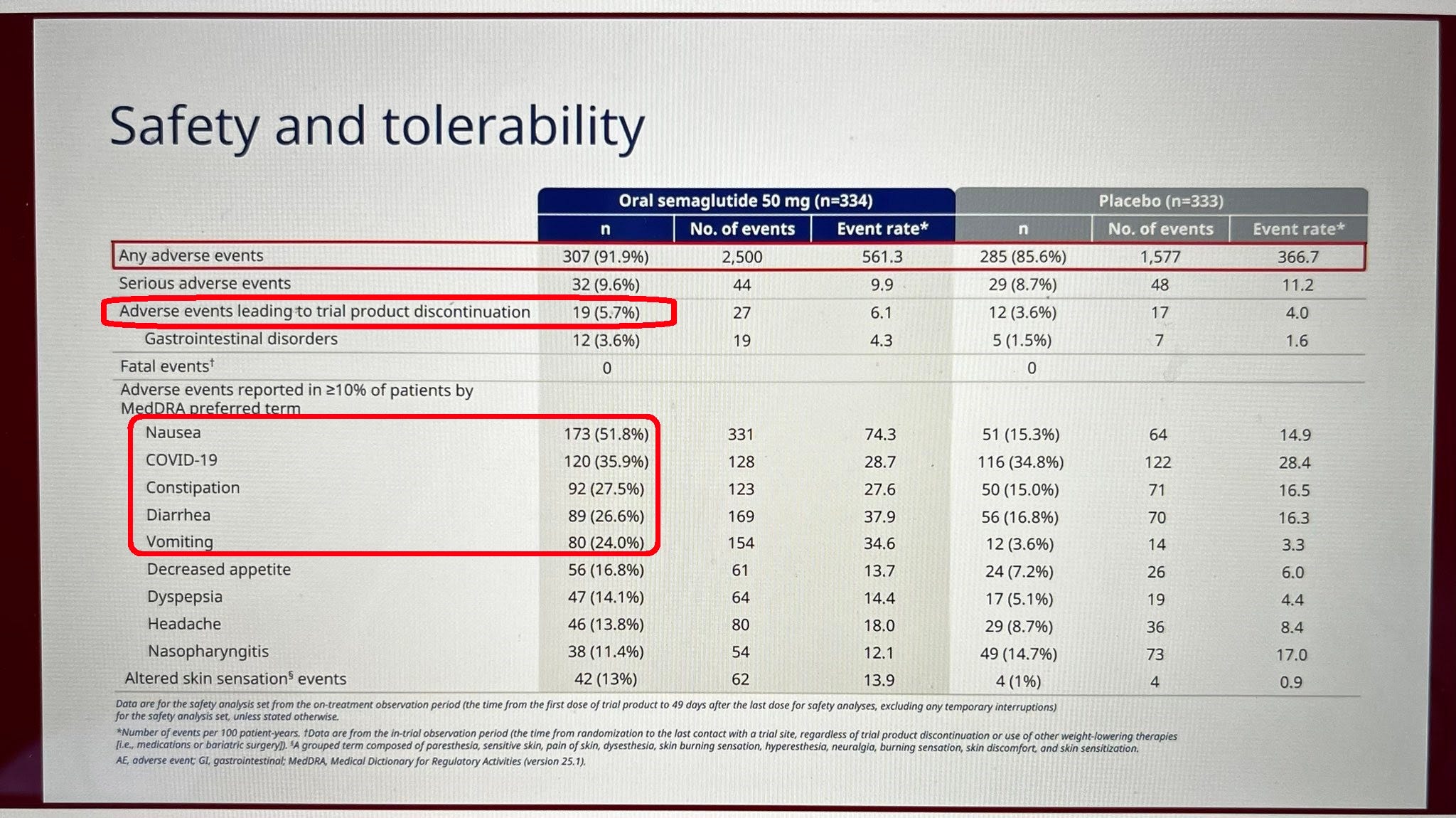 what is more effective tirzepatide or semaglutide Semaglutide vs Tirzepatide for Weight Loss