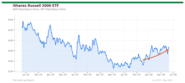 Title: iwm_spy - Description: Ratio chart iwm_spy