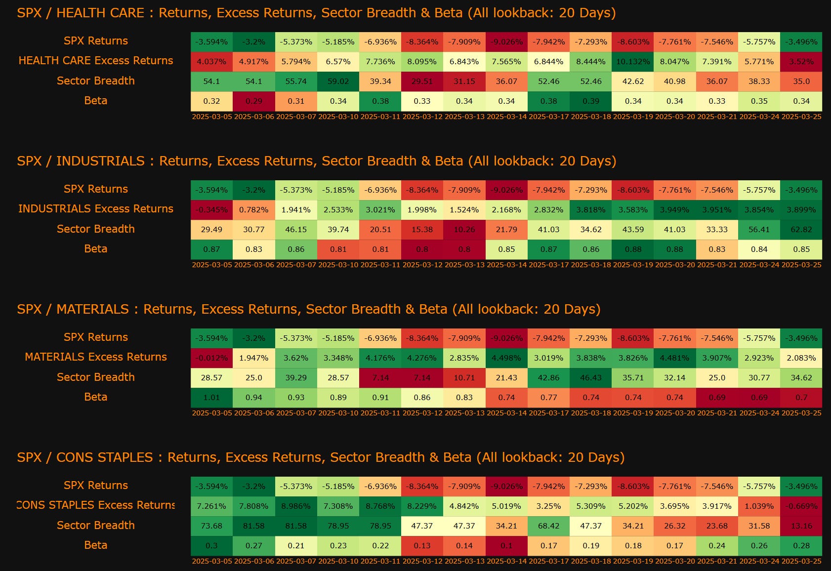Macro Regime Tracker: The next stage of the cycle