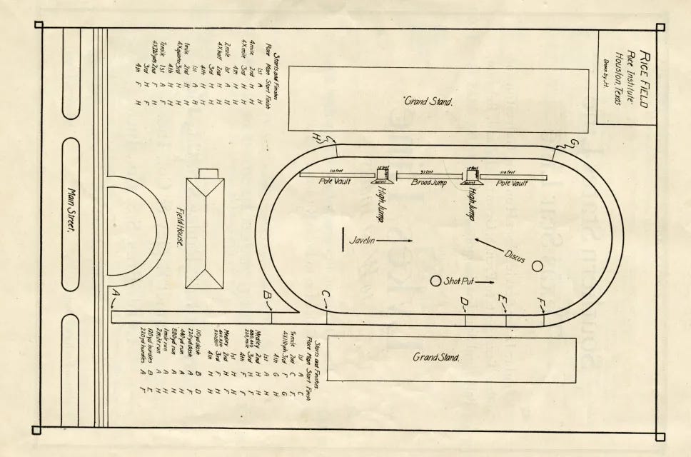 Track And Field Field Layout