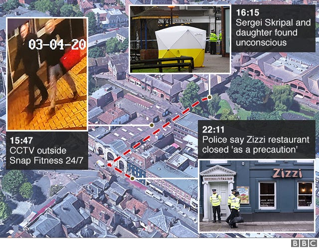 Russian spy: Sergei Skripal collapsed alongside daughter - BBC News