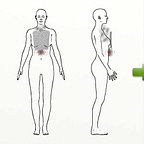 Frontiers of Psychotopology