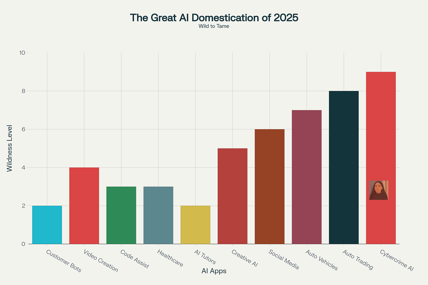 The Great AI Domestication of 2025: From Wild West to Suburban Comfort Zone