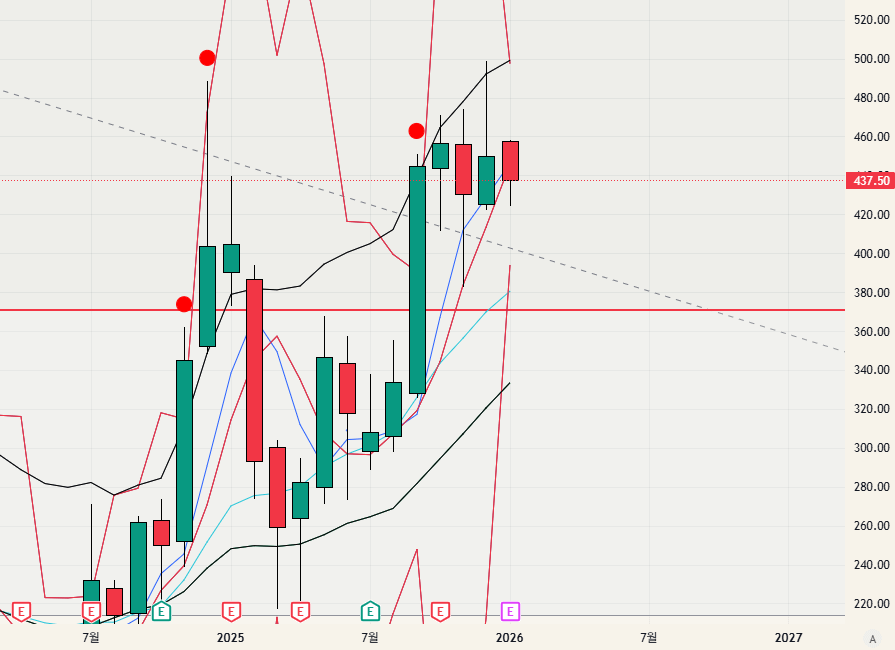 $TSLA - 26.01.17