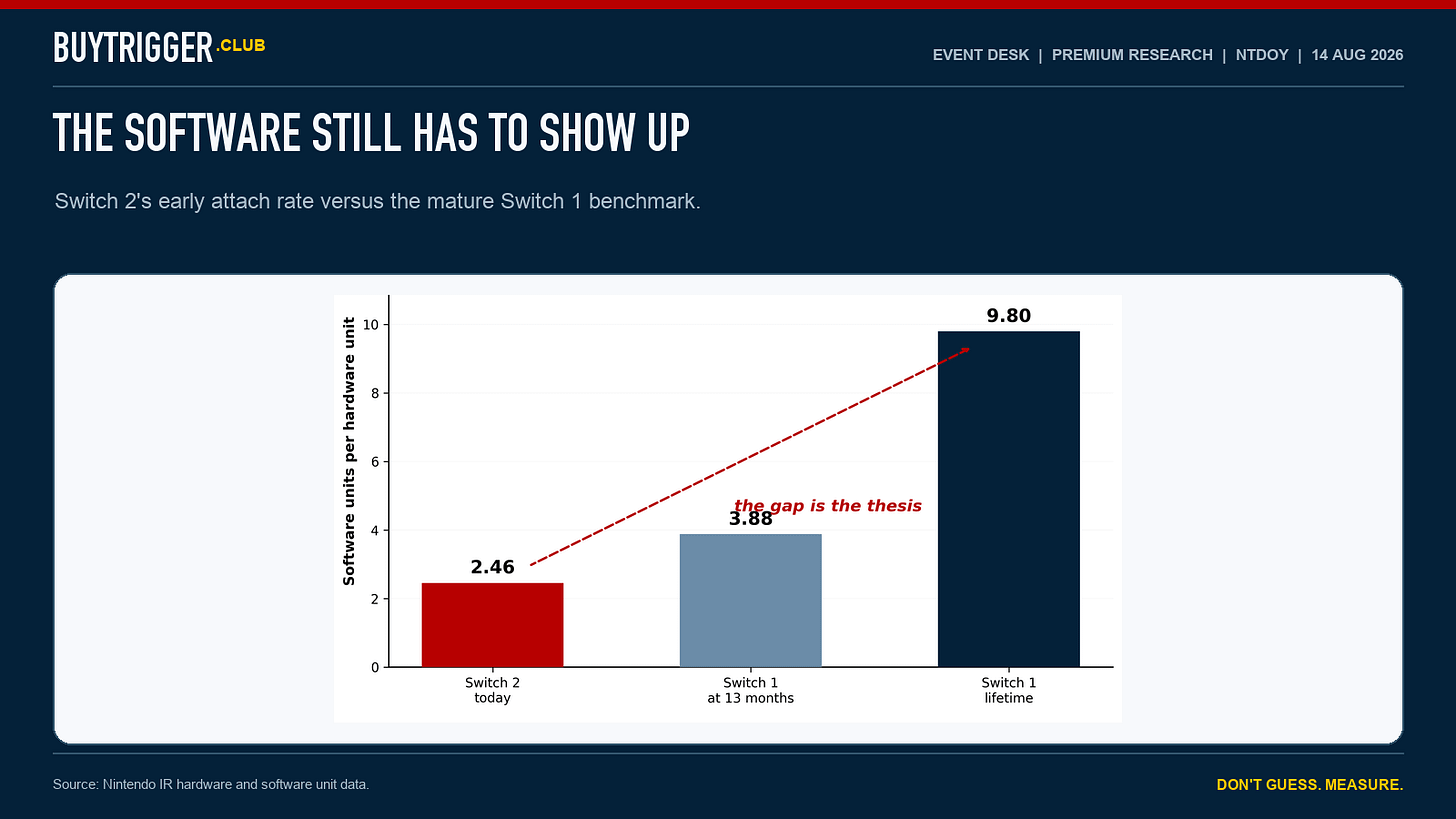 Chart 4