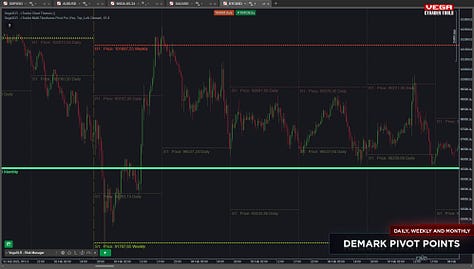 A gallery of screenshots showcasing the cTrader Multi-Timeframe Pivot Pro indicator in various modes, including Classic, Fibonacci, Demark, Camarilla, and Central Pivot Range (CPR). The images highlight customizable pivot levels, labels, and timeframe options, demonstrating the indicator's flexibility and advanced features.