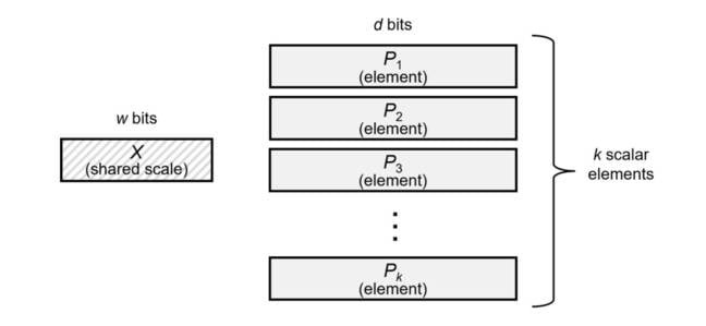 Here's a basic overview of how MX datatypes work