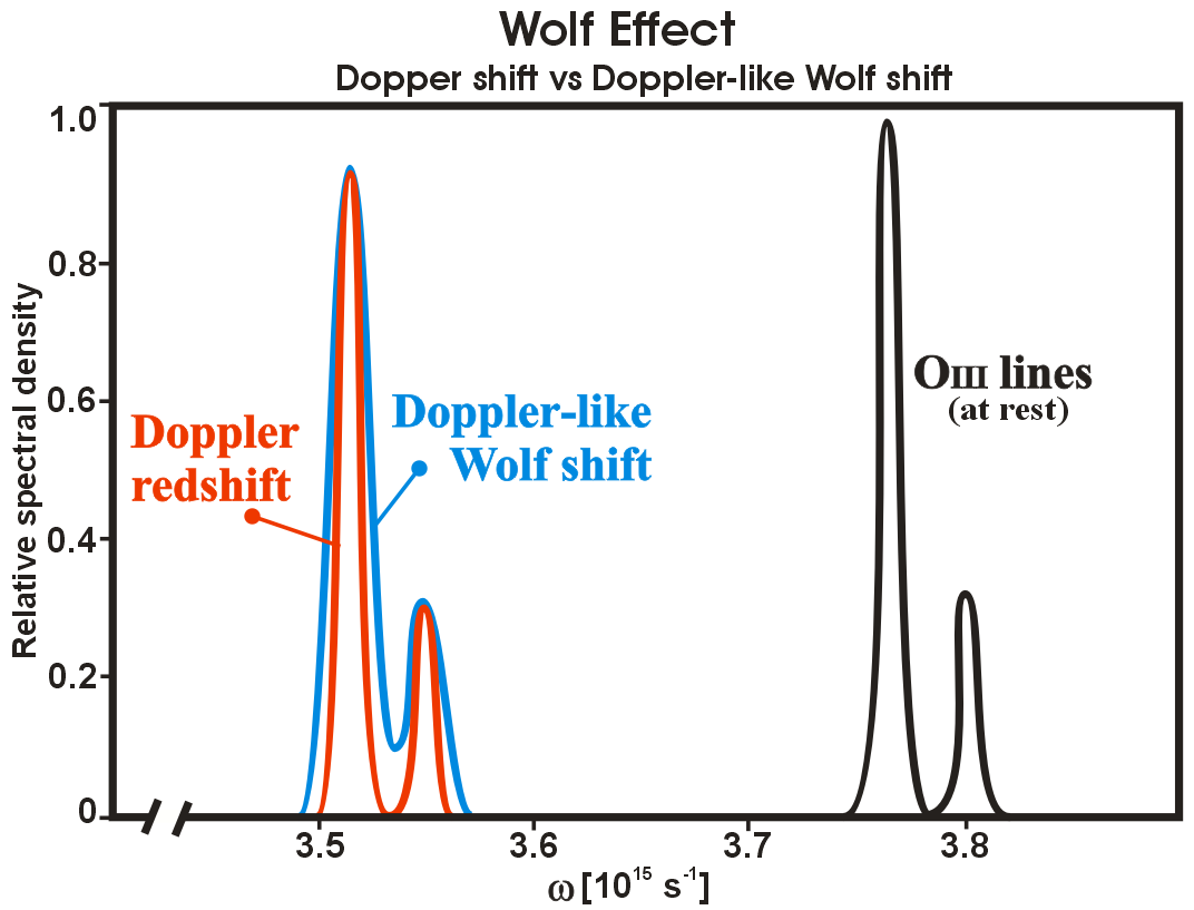 Wolf Effect | Plasma-Universe.com Wolf Effect | Plasma-Universe.com