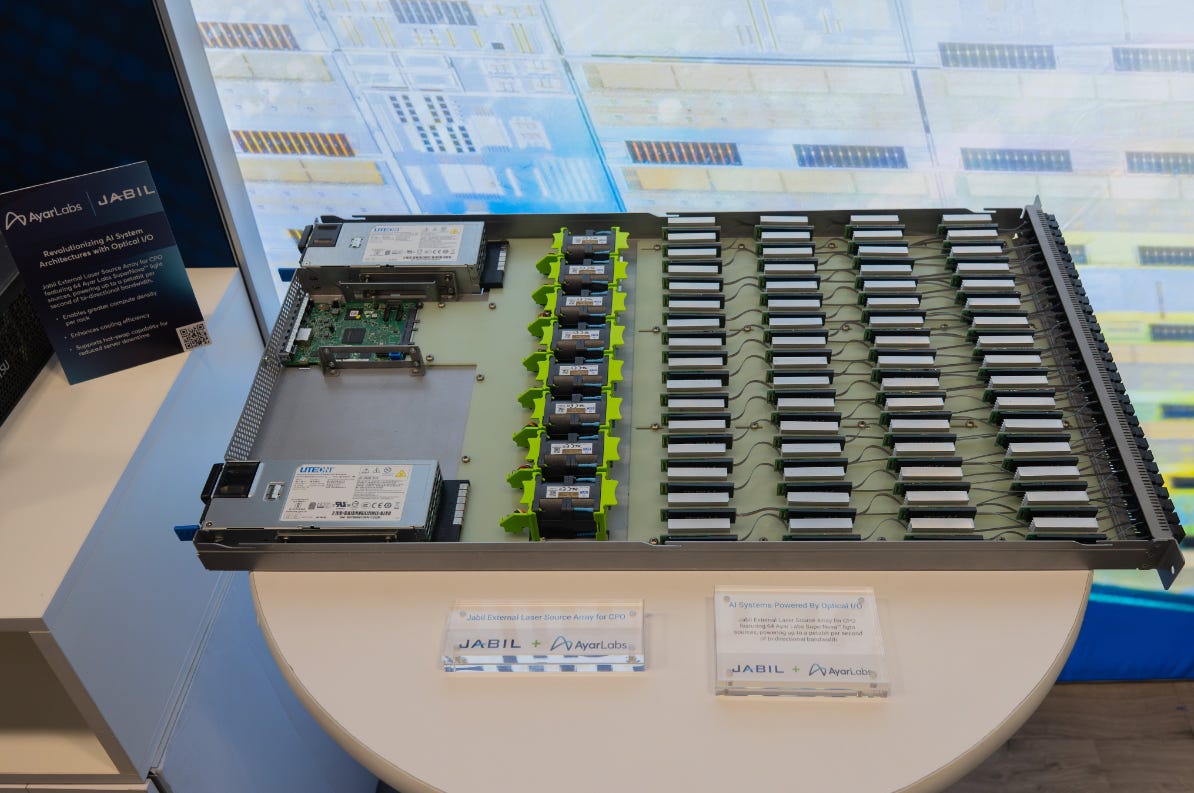 NVIDIA GTC – The Critical Step in CPO Technology: Optical Engine ...
