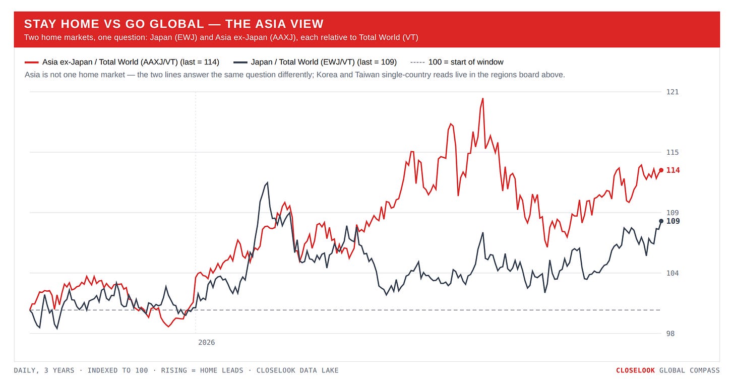 compass home asia 2026 10 03