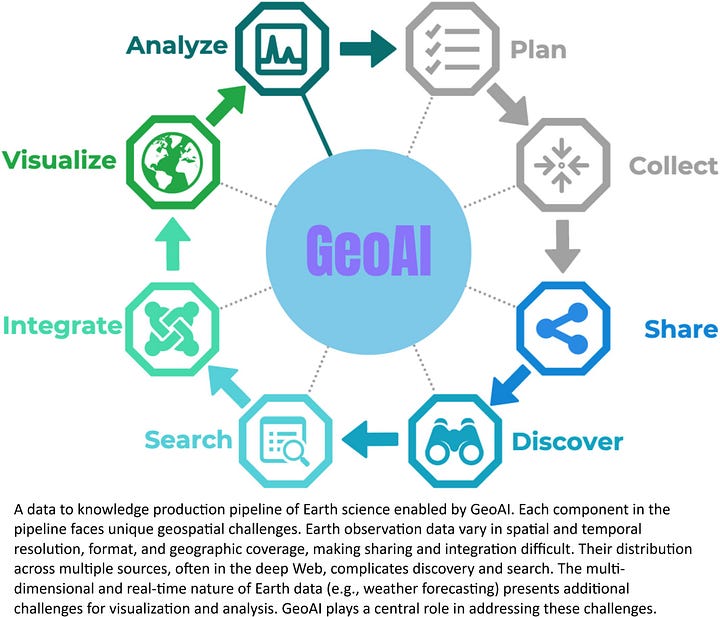 Artificial Intelligence in Earth Science - A GeoAI Perspective